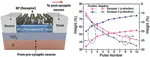 Anisotropic Black Phosphorus Synaptic Device for Neuromorphic Applications